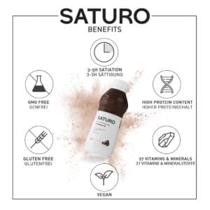 Saturo Nutrition Profile