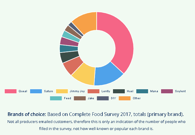 The European bias