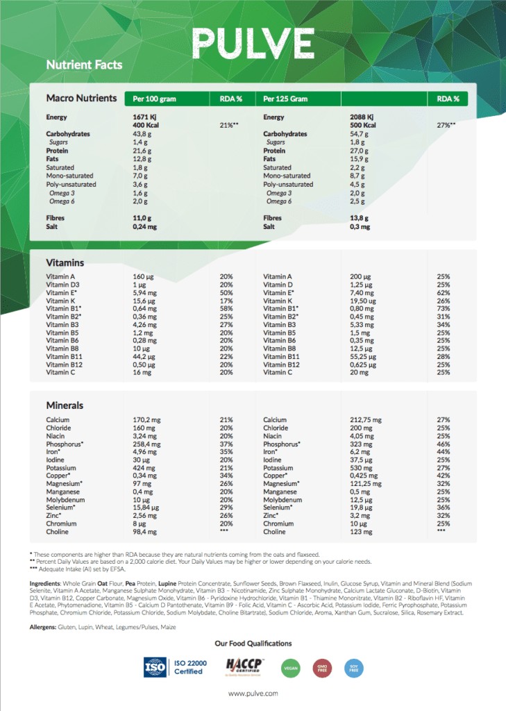 Pulve Nutrition label