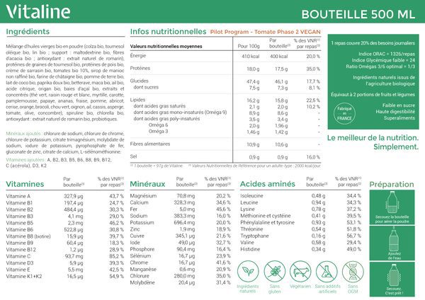 Daily Vegan Nutrition Label Tomato Phase2