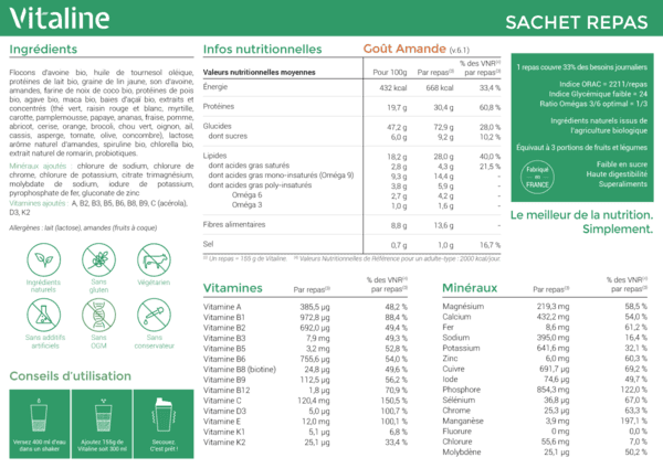 Vitaline Daily Powder Nutrition Label