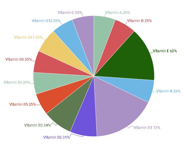 Pulve Vitamin RDA