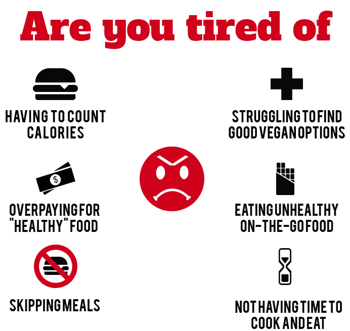 Are you tired of eating unhealthy