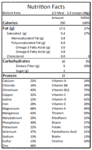 Biolent Keto Nutrition