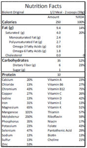 Biolent Original Nutrition