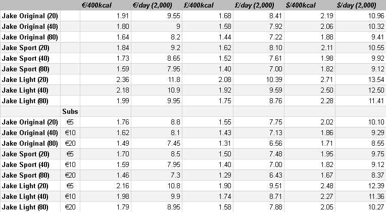 Jake Full Pricing