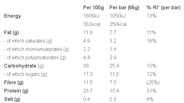 Huel Bar Nutrition