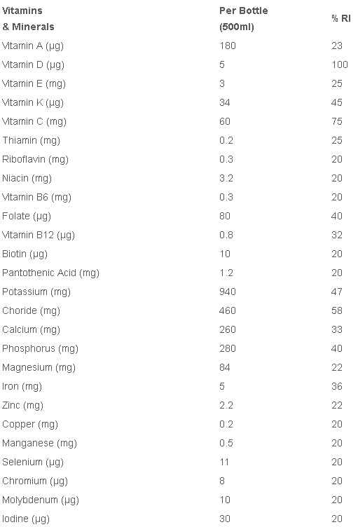 Huel RTD vitamins and minerals