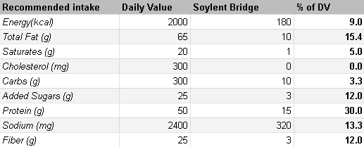 Soylent Bridge Nutrition