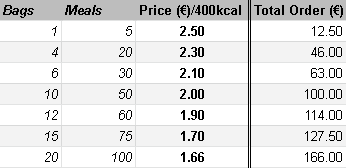 Nuts Mania Price