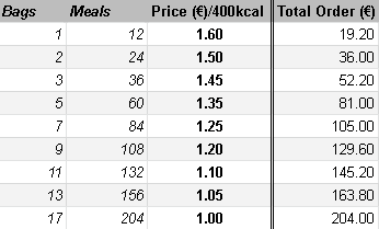 Powdermatter Original price