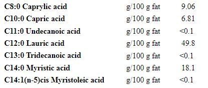 MCT Coconut oil Mana