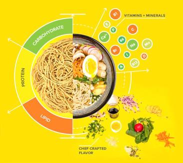 https://latestfuels.com/wp-content/uploads/2019/08/Viteramen-nutrition-features1.jpg?ezimgfmt=rs:367x327/rscb1/ng:webp/ngcb1