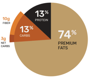 Ample K macros