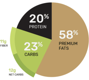 Macronutrient Profile of Ample V