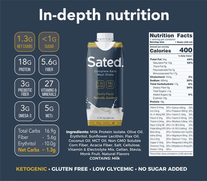 Sated Ready to drink Nutrition