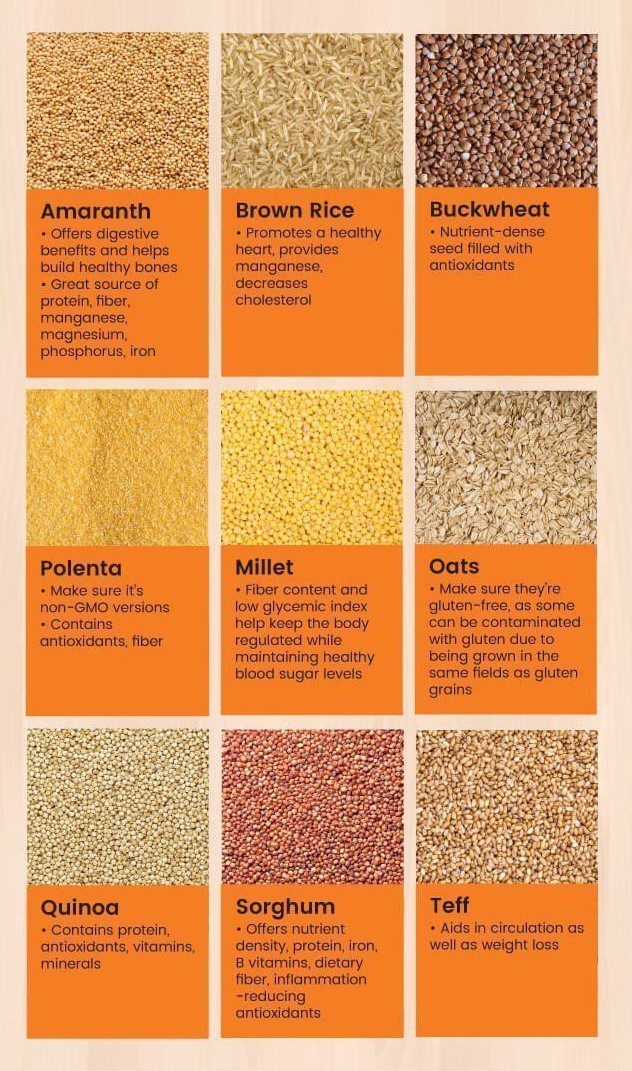 Gluten-free grains