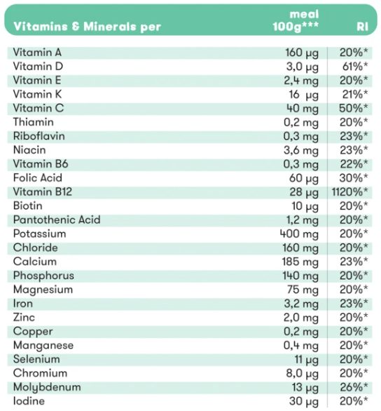 Plenny Bars vitamins and minerals