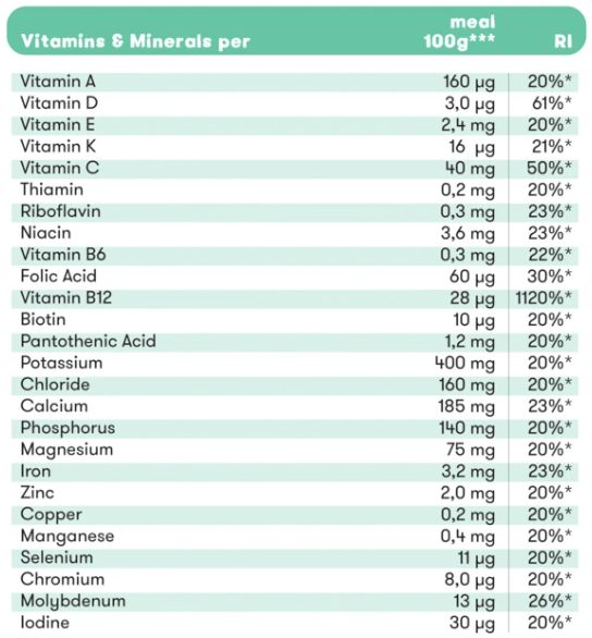 Plenny Drink vitamins and minerals