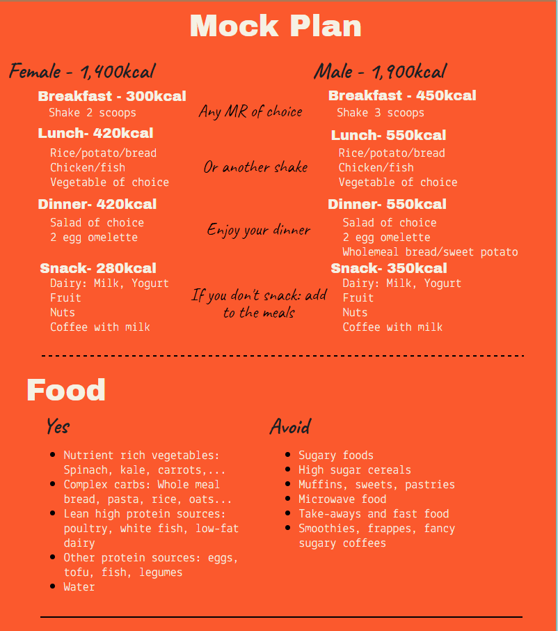 Mock Diet for weight loss