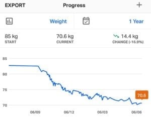 Successful weight loss using huel