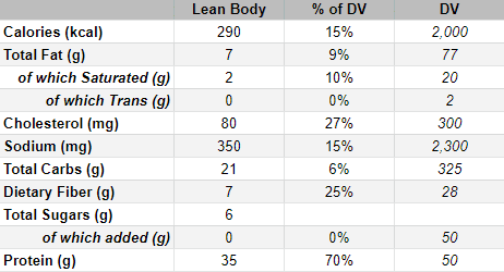 Nutritional Label Lean Body Labrada meal replacement