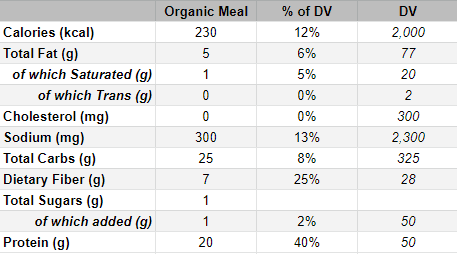 Orgain Organic Meal Nutrition review