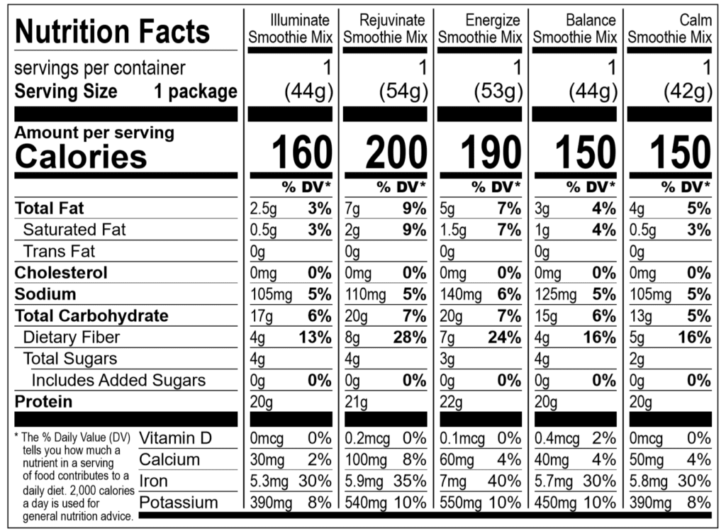 TUSOL nutrition label