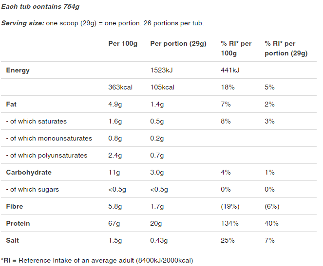 https://latestfuels.com/wp-content/uploads/2021/06/Huel-Complete-Protein-Nutrition-label.png?ezimgfmt=rs:0x0/rscb1/ng:webp/ngcb1