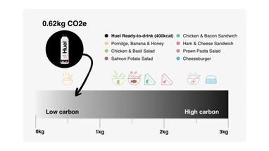 Huel Ready-to-drink (Huel RTD)