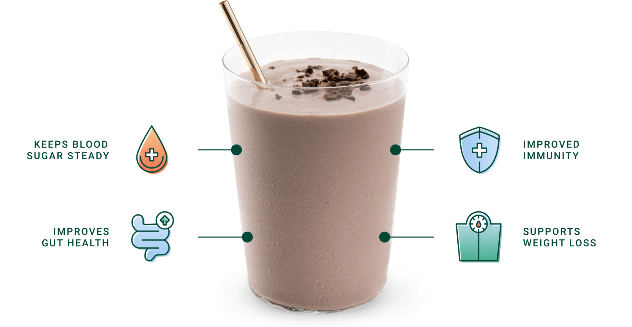 Muniq Shakes Review Resistant Starch To The Rescue?