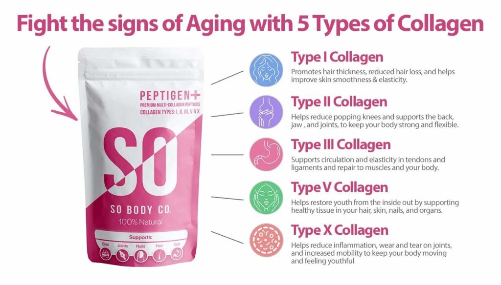 Collagen Benefits So Body Co