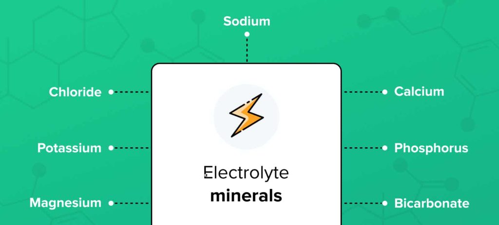 Keto supplements electrolytes