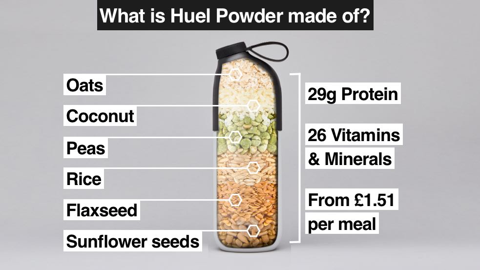 Huel Ingredients Image