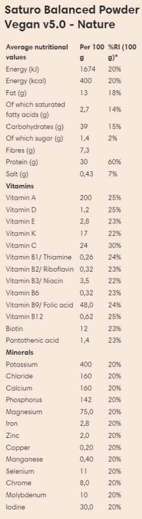 Saturo vegan powder nutrition label