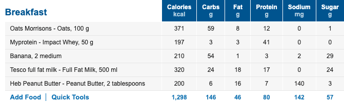 simple weight gain drink macros