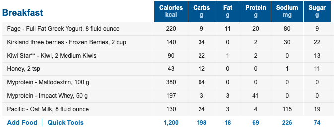 calorie breakdown high calorie shake