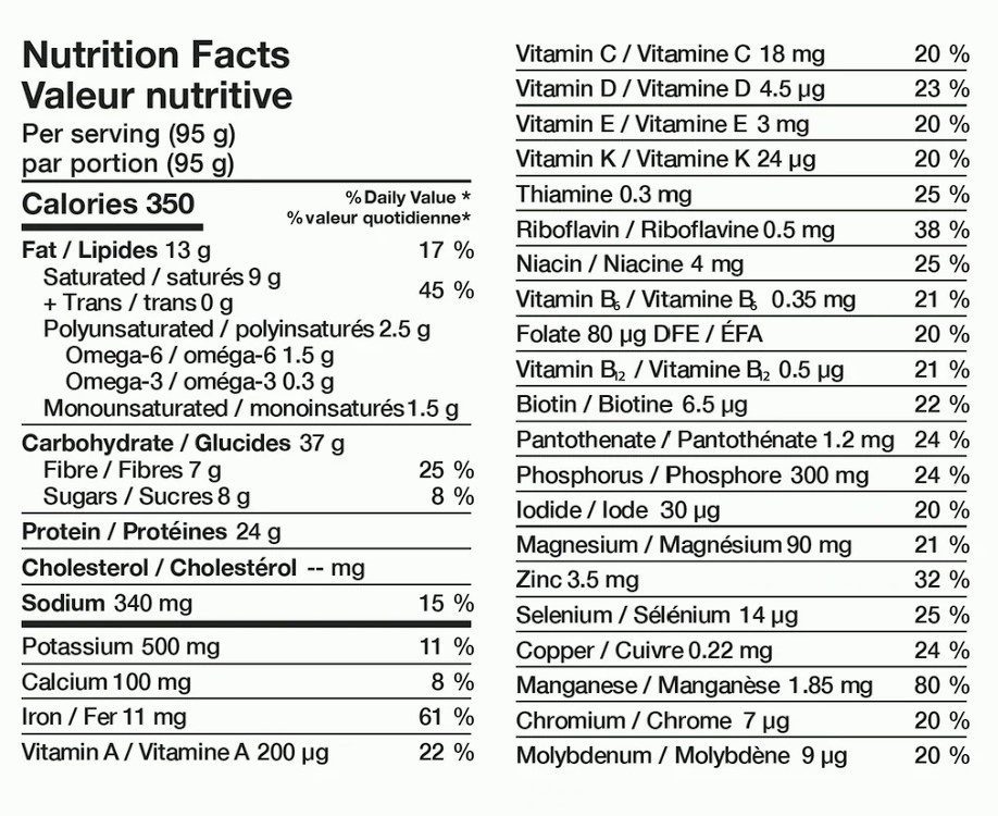 Basal Nutrition Label