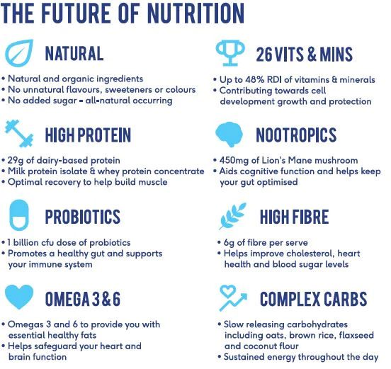 Vybey shakes nutritional benefits