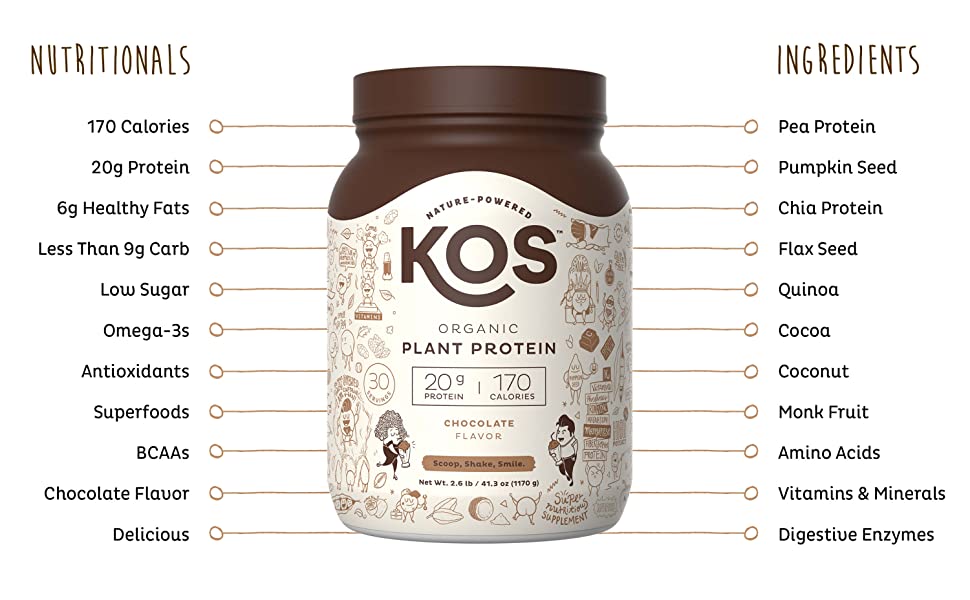 KOS plant protein nutritional benefits