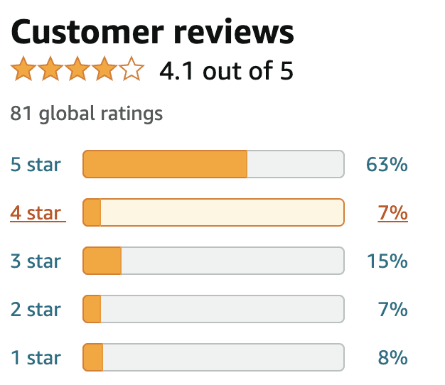 Amazon  biotrust 33x reviews