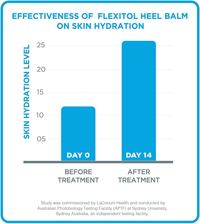 Flexitol effective