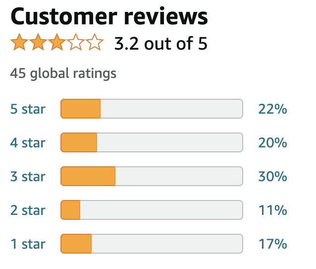 Flexitrinol Amazon reviews