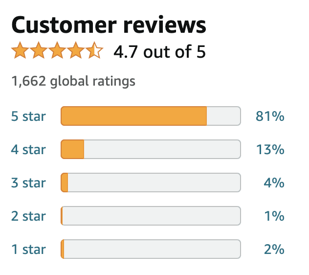 Megared user reviews on Amazon