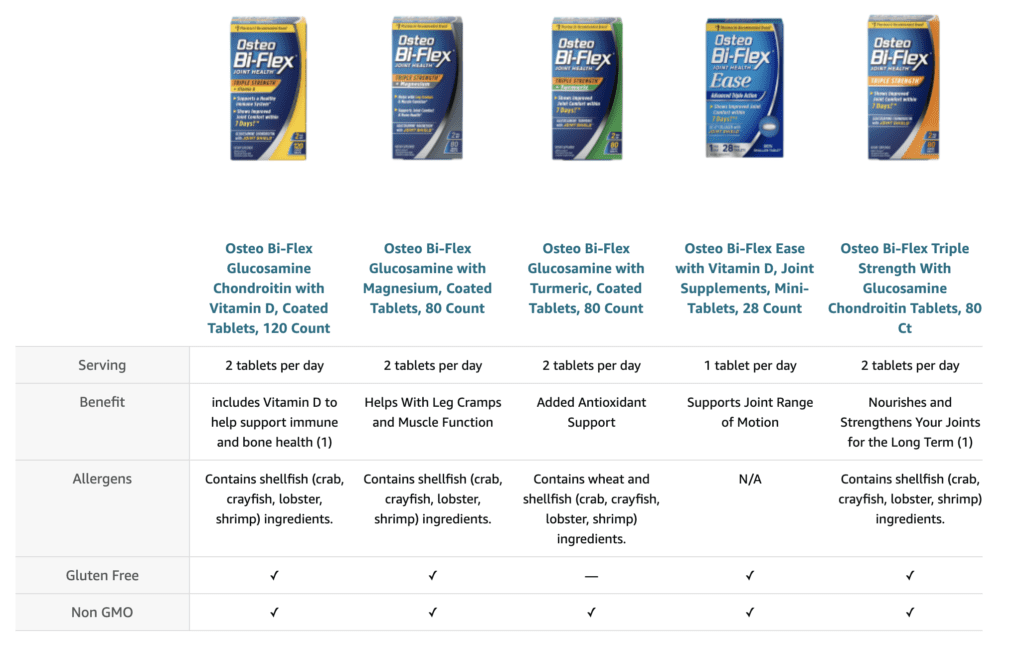 Osteo Bi Flex product comparison