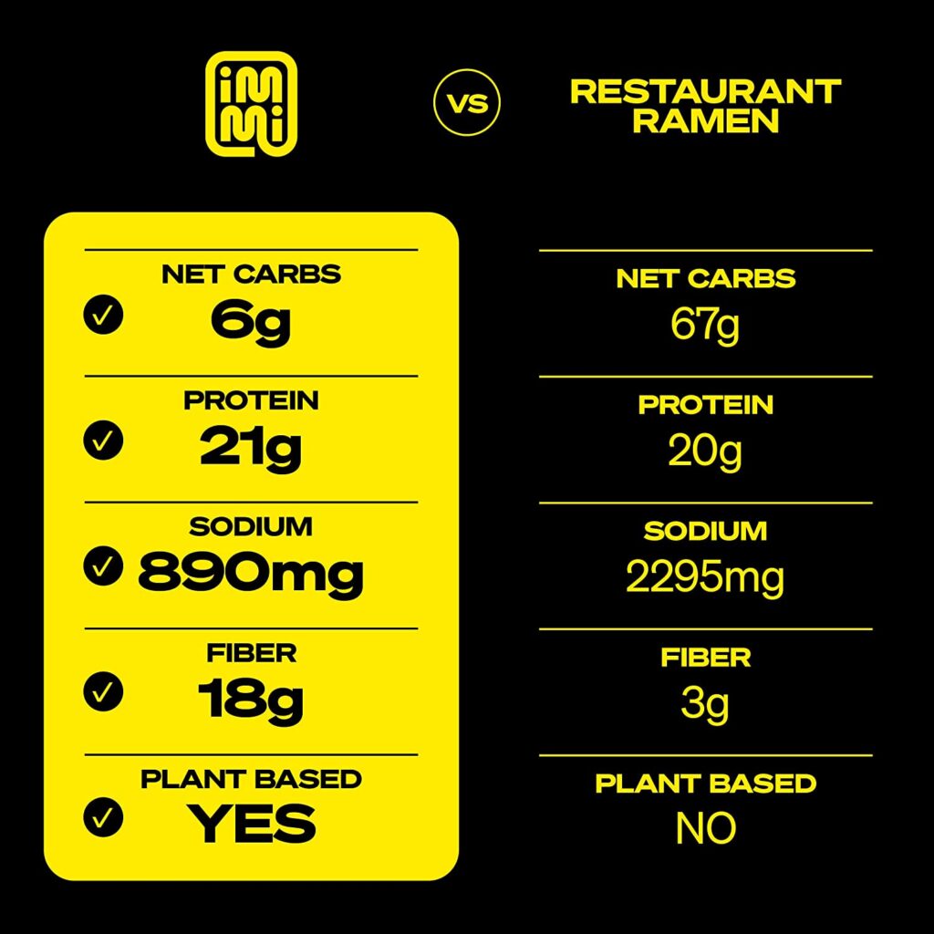 Imi rammen vs restaurant ramen