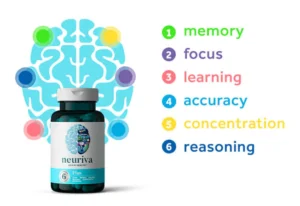 Neuriva benefits