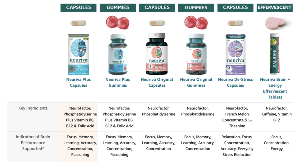 Neuriva products