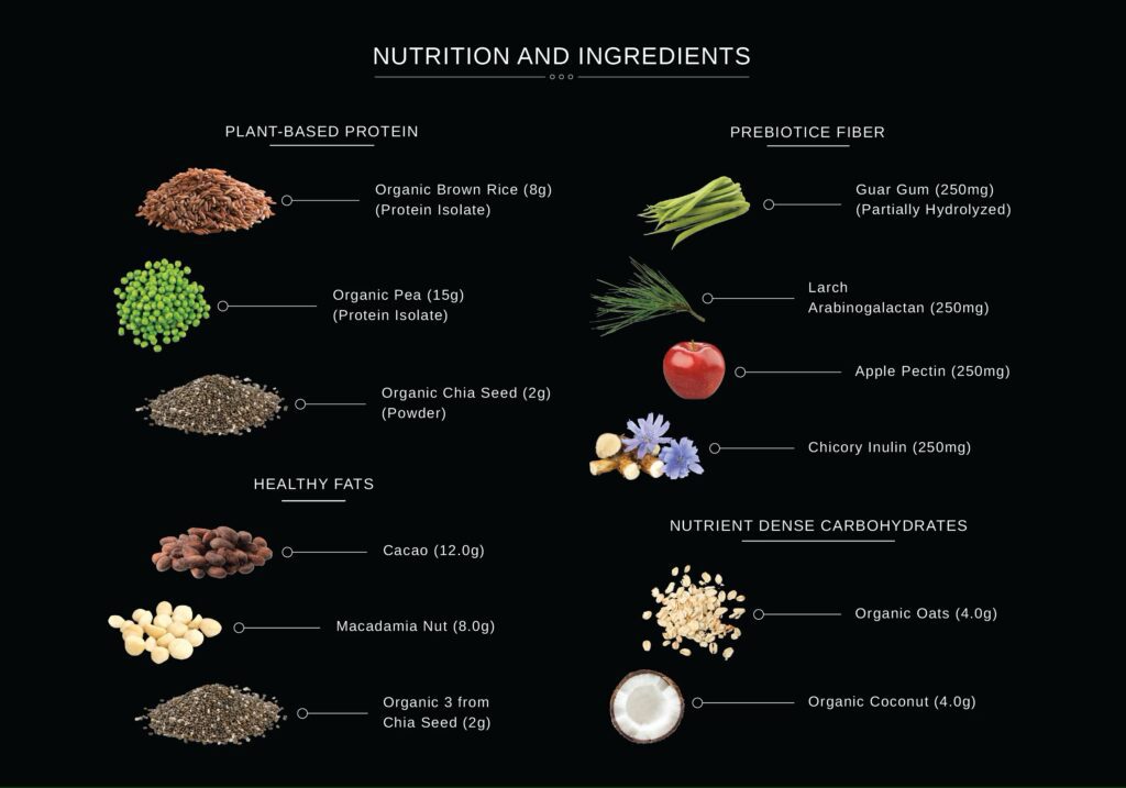 Satia nutrition