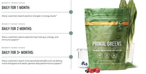 Primal greens benefits